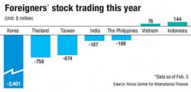 Korea still seen as emerging market