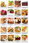 Prosedur Impor Makanan Per Kategori di Korea
